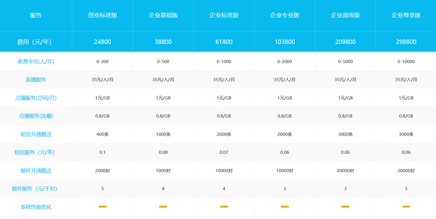 直播錄播平臺(tái)-微信講課怎么錄播-云朵課堂 線(xiàn)上課錄播平臺(tái) 錄播平臺(tái) 第8張