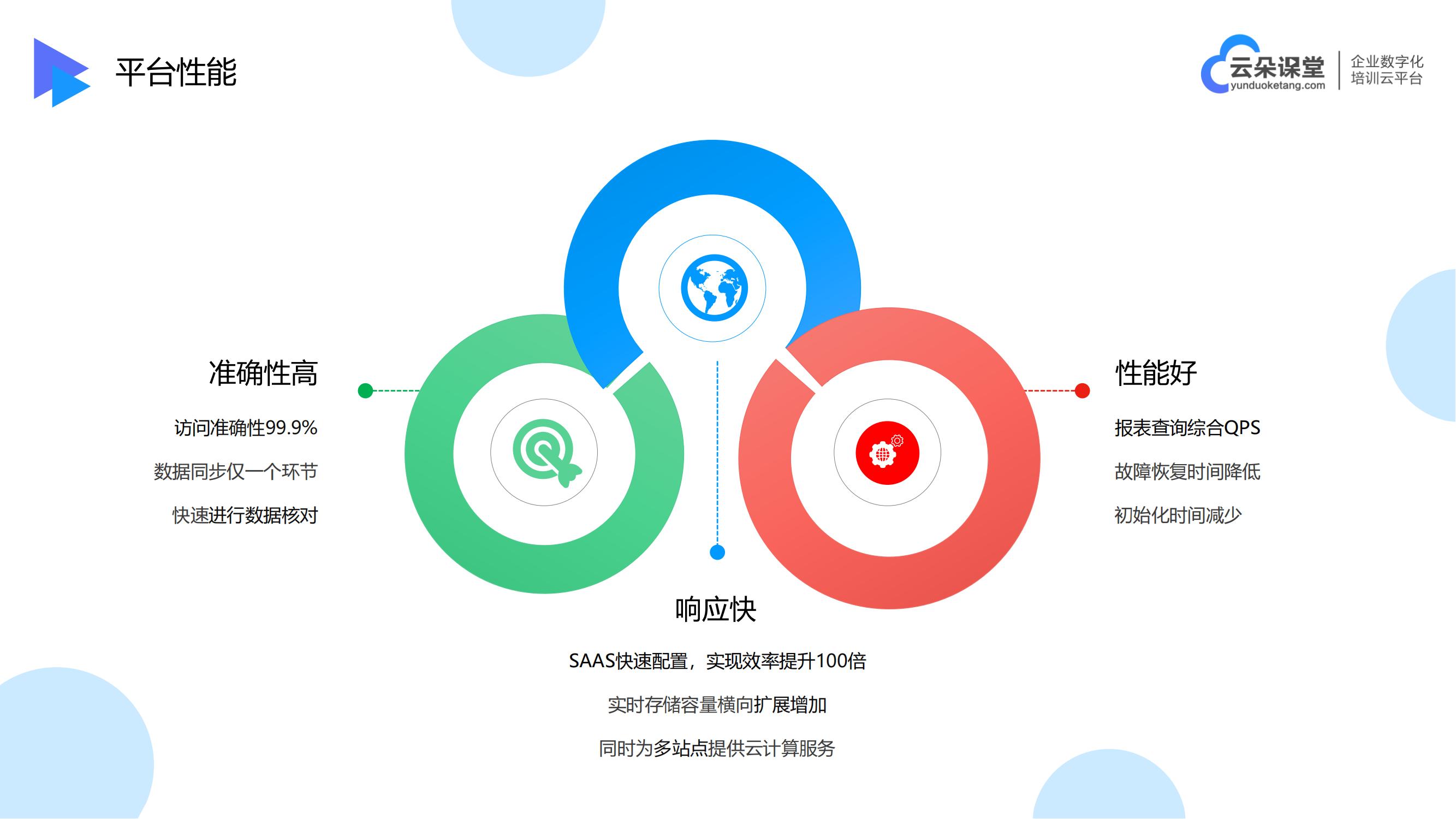 教育在線培訓平臺_網上培訓教育機構_云朵課堂 在線培訓平臺哪家好 網上培訓課程平臺 第5張