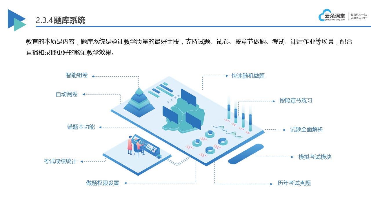 在線教育saas系統_有哪些網絡課程平臺_云朵課堂 在線教育saas平臺 網絡課程在線教學平臺 第3張