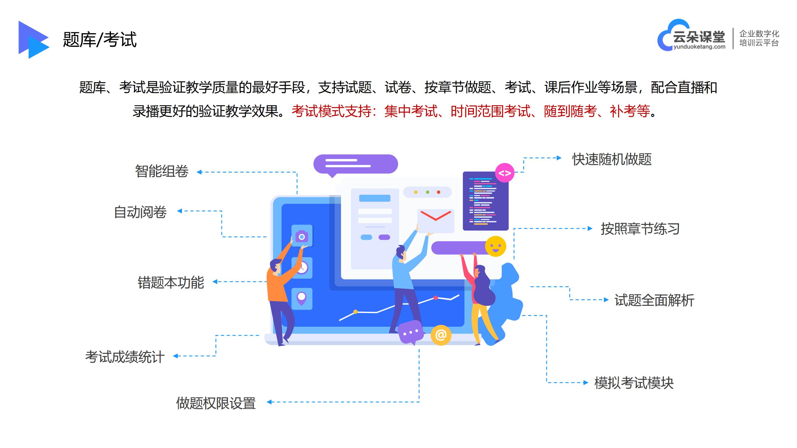 教育培訓網校_在線網校培訓平臺_云朵課堂 在線教育培訓 企業網校培訓平臺 第6張