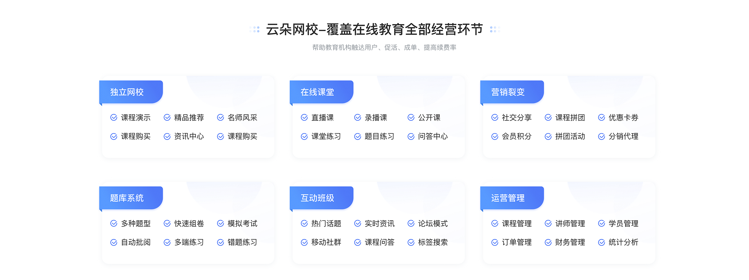 網校在線-教育培訓機構常用的軟件-云朵課堂 網校在線課堂網頁 網校在線課堂官網 第3張