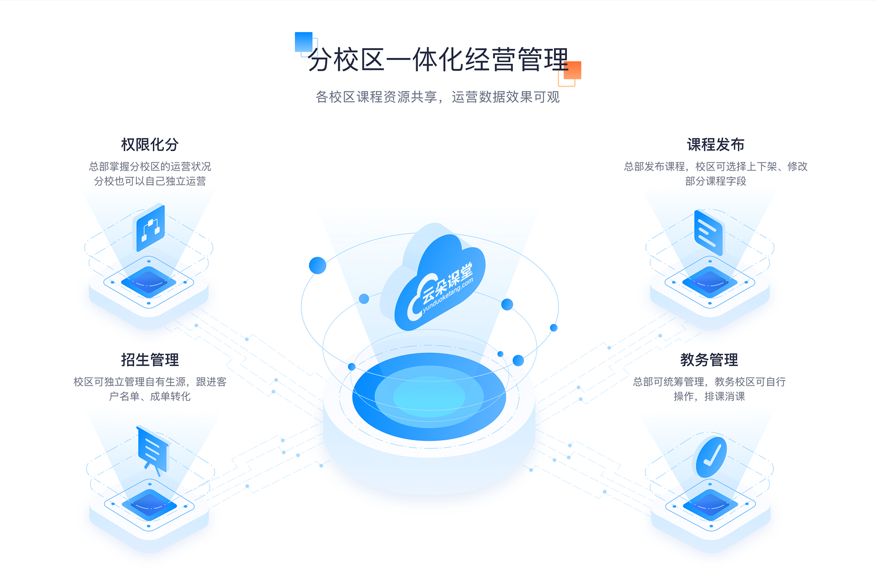 網頁網校系統-網課都是用什么軟件-云朵課堂 網校系統哪個好 上網課用什么軟件好 第6張