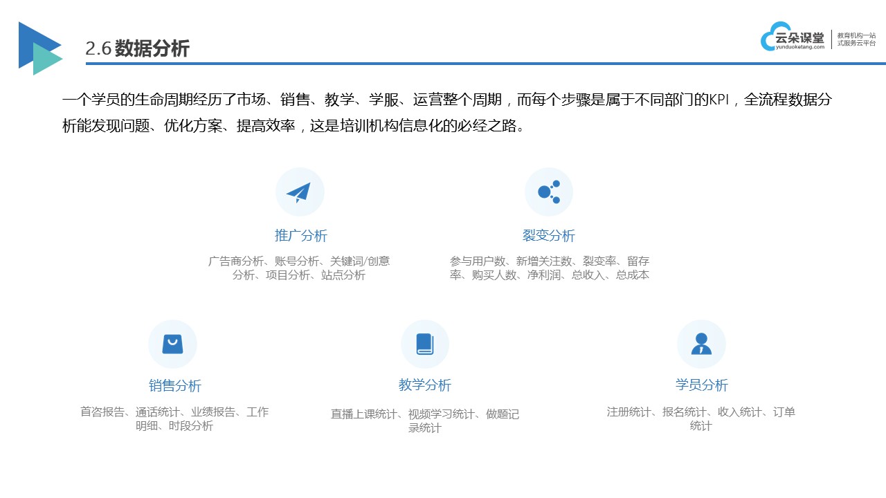 直播課用什么軟件_培訓機構(gòu)在線教育_云朵課堂 直播上課的平臺 線上上課怎么上 第4張