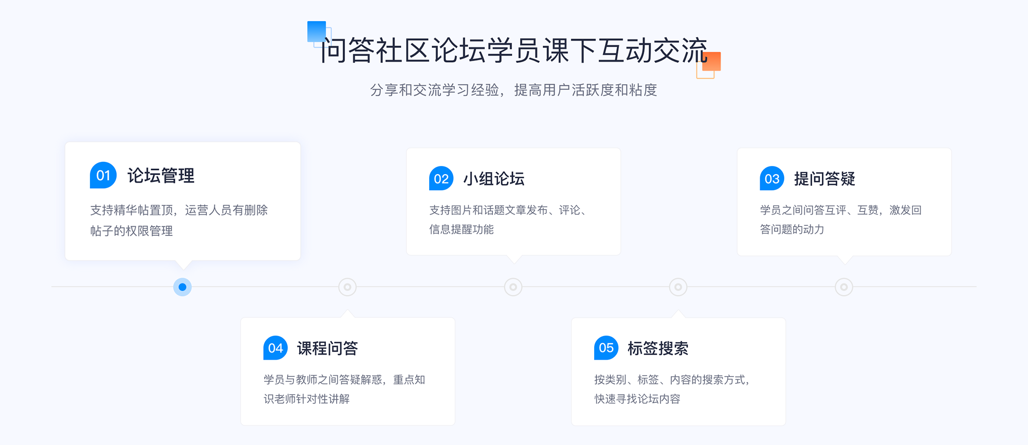 企業培訓支持系統：為培訓機構提供全方位支持	 企業培訓課程系統 企業培訓平臺哪家好 第3張