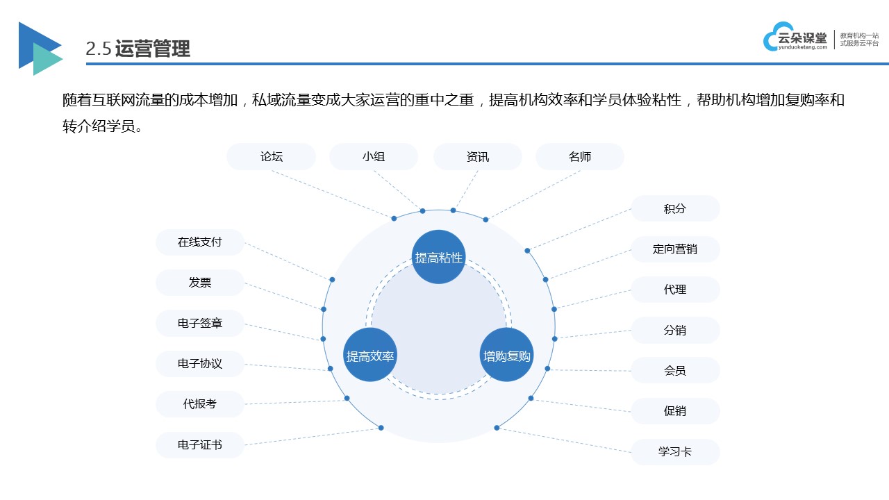 網(wǎng)課系統(tǒng)搭建服務(wù)：一站式解決方案，輕松上線 網(wǎng)課平臺(tái) 網(wǎng)課平臺(tái)有哪些 教學(xué)平臺(tái) 第3張