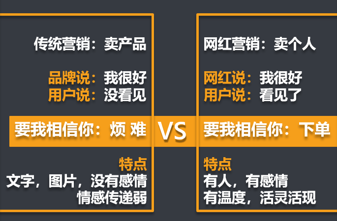 6年教育推廣經驗總結教你「4招」抓住短視頻流量紅利精準招生 第2張