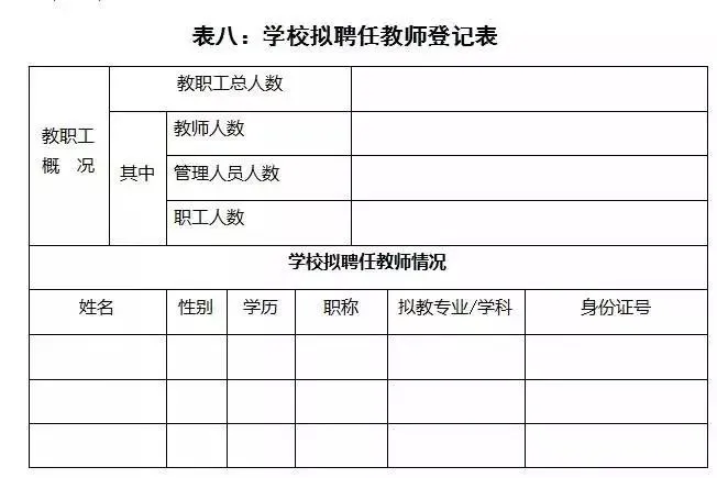 超全教育培訓機構辦學許可證申請流程「附詳細步驟」趕快收藏 第9張