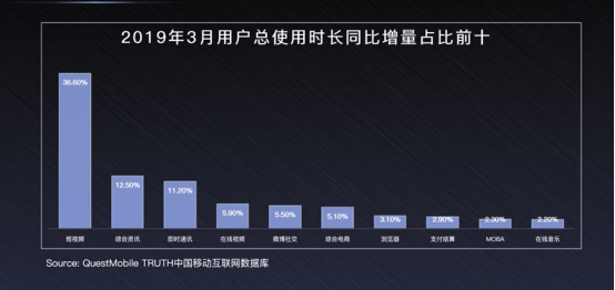 抖音短視頻紅利轉化技巧揭秘，線上教育如何打造爆款抖音號 第3張