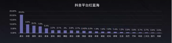 抖音短視頻紅利轉化技巧揭秘，線上教育如何打造爆款抖音號 第10張