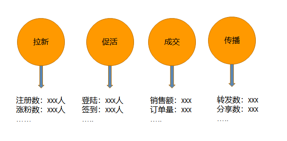 如何在3天漲粉18萬？免費送活動的常見玩法合集 百度網盤可下載