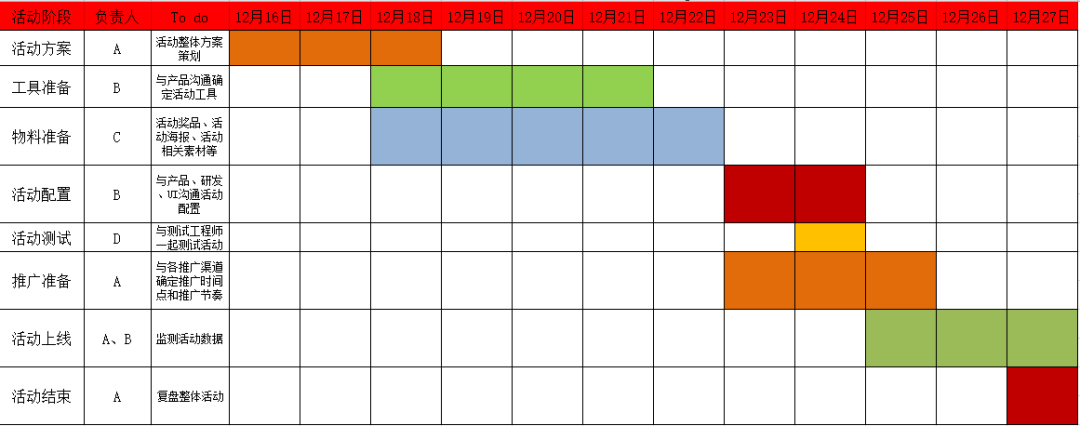 如何在3天漲粉18萬？免費送活動的常見玩法合集 百度網盤可下載 第7張