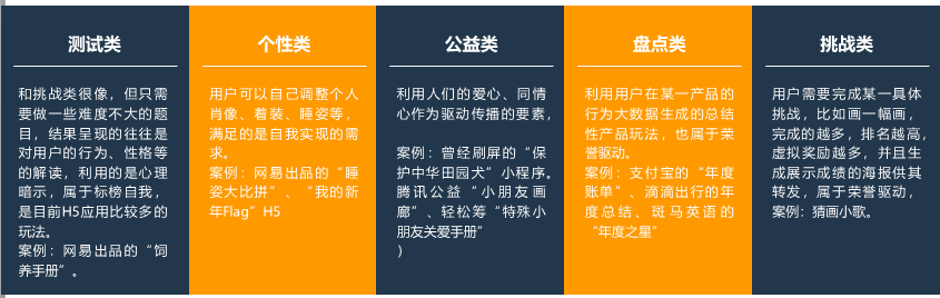 如何在3天漲粉18萬？免費送活動的常見玩法合集 百度網盤可下載 第10張