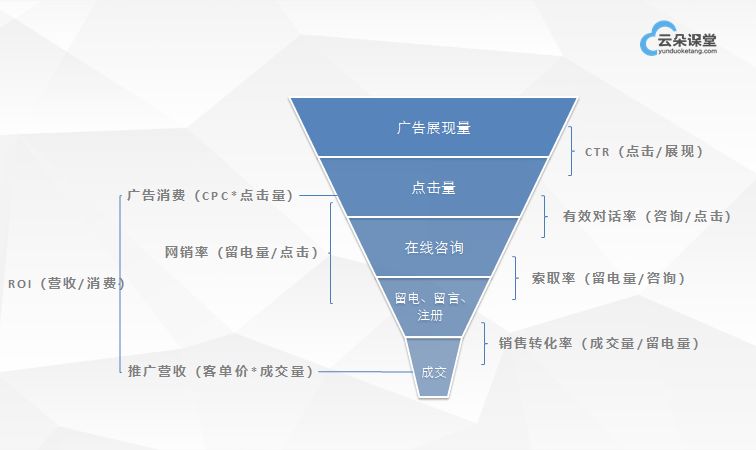 干貨分享：如何從0開始搭建網(wǎng)絡(luò)營(yíng)銷團(tuán)隊(duì) 百度網(wǎng)盤下載獲取課程視頻 第7張