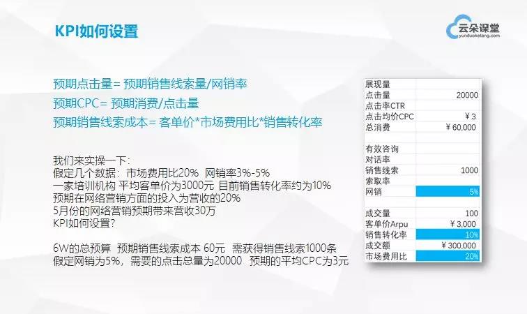 干貨分享：如何從0開始搭建網(wǎng)絡(luò)營(yíng)銷團(tuán)隊(duì) 百度網(wǎng)盤下載獲取課程視頻 第8張