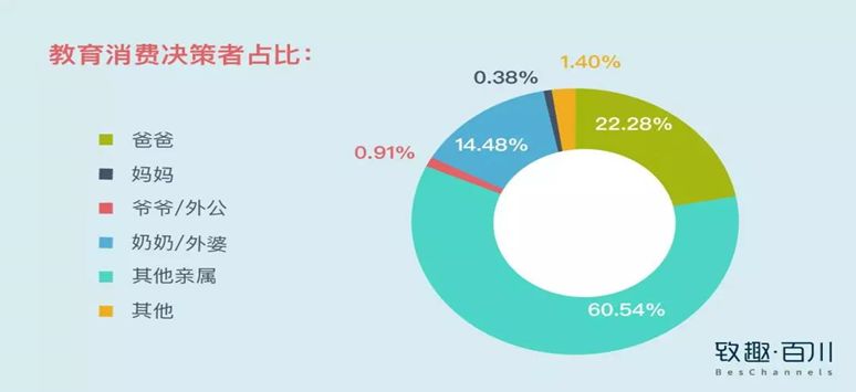 教育機構如何利用內容營銷實現低成本獲客 百度網盤課程下載 第5張