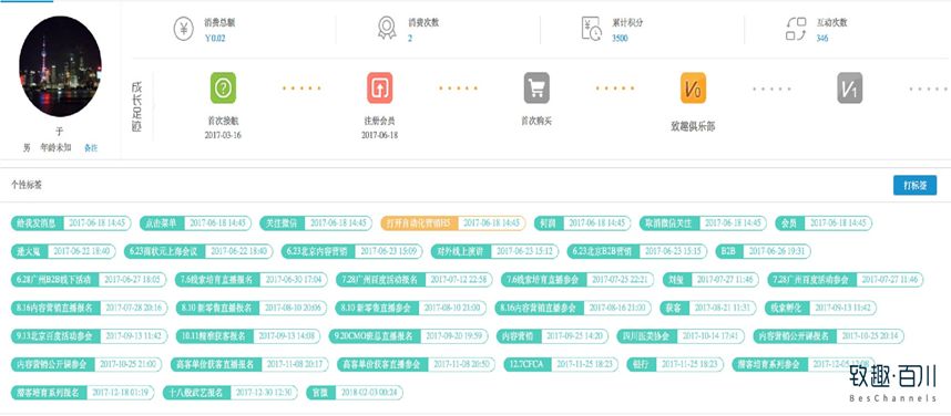 教育機構如何利用內容營銷實現低成本獲客 百度網盤課程下載 第7張