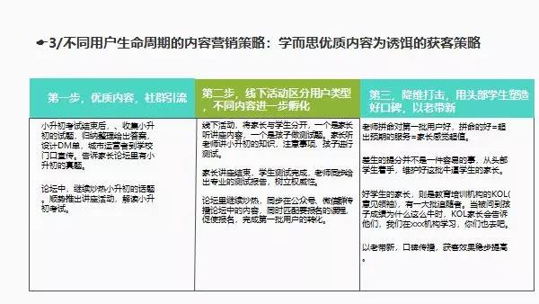 教育機構如何利用內容營銷實現低成本獲客 百度網盤課程下載 第11張