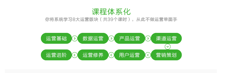 怎么做好運營？從運營入門到價值488元精通課程百度網盤免費下載