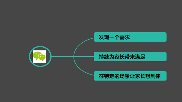 如何讓學員主動轉發朋友圈的營銷課程百度網盤下載 第5張