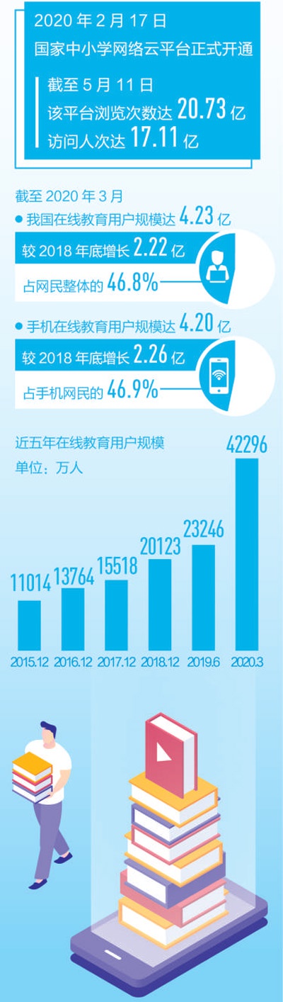 云朵日報-人民日報解碼在線教育：隔屏上課，改變教與學 第2張