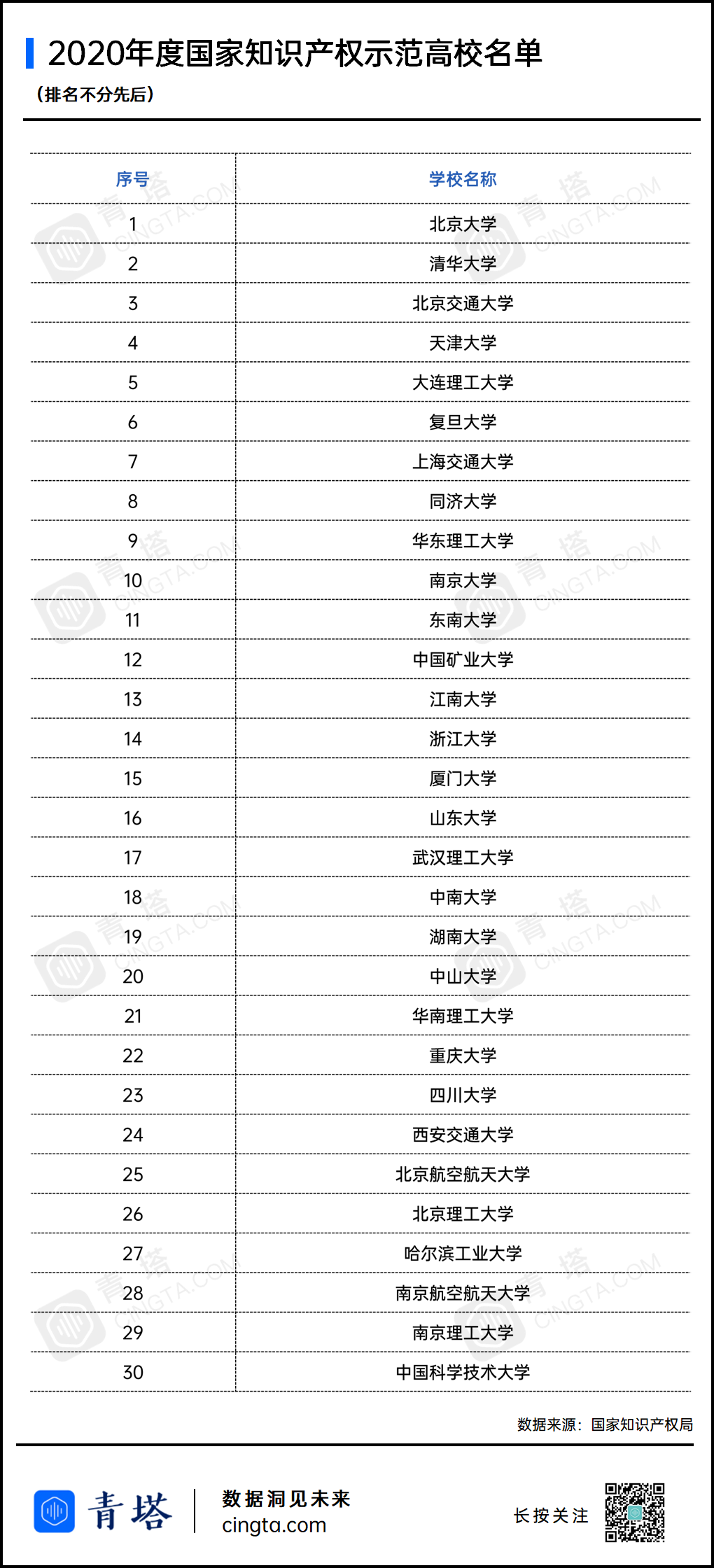 云朵日報-51Talk繼續加大菲教規模 第2張