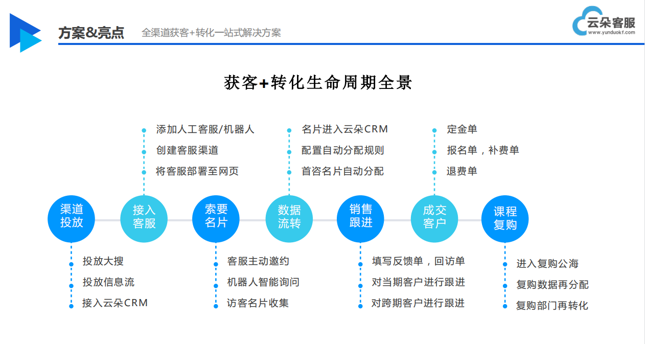 套電機器人_AI客服機器人_AI客服助力企業提升推廣獲客能力 第2張