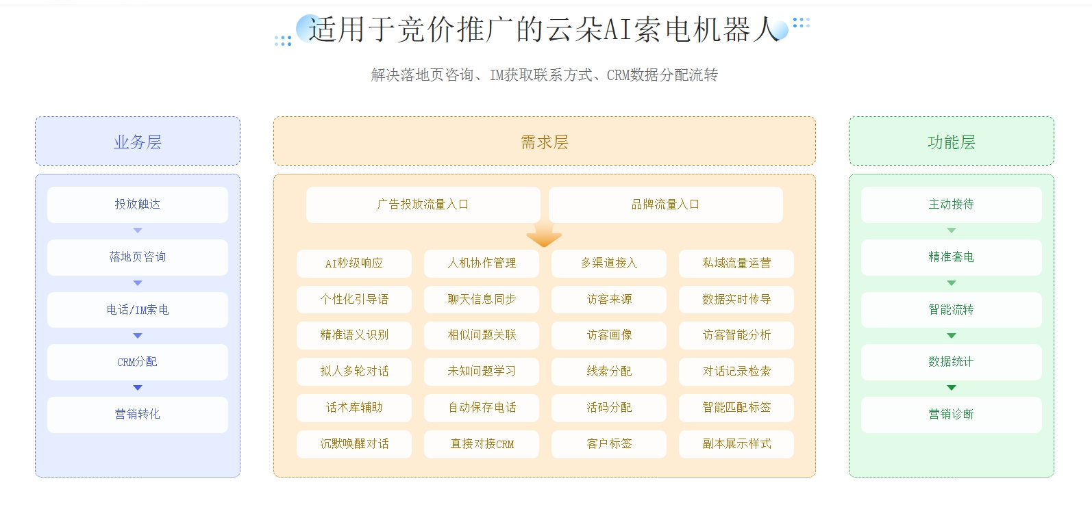 AI 客服機器人解決方案-營銷套電機器人-昱新索電機器人 在線客服系統(tǒng) AI機器人客服 第2張