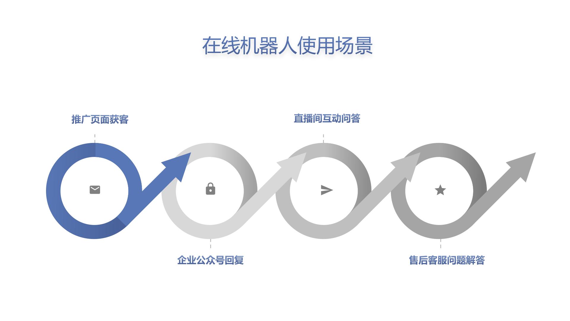 智能AI客服機器人源碼-營銷套電機器人-昱新索電機器人 在線客服系統 AI機器人客服 第2張