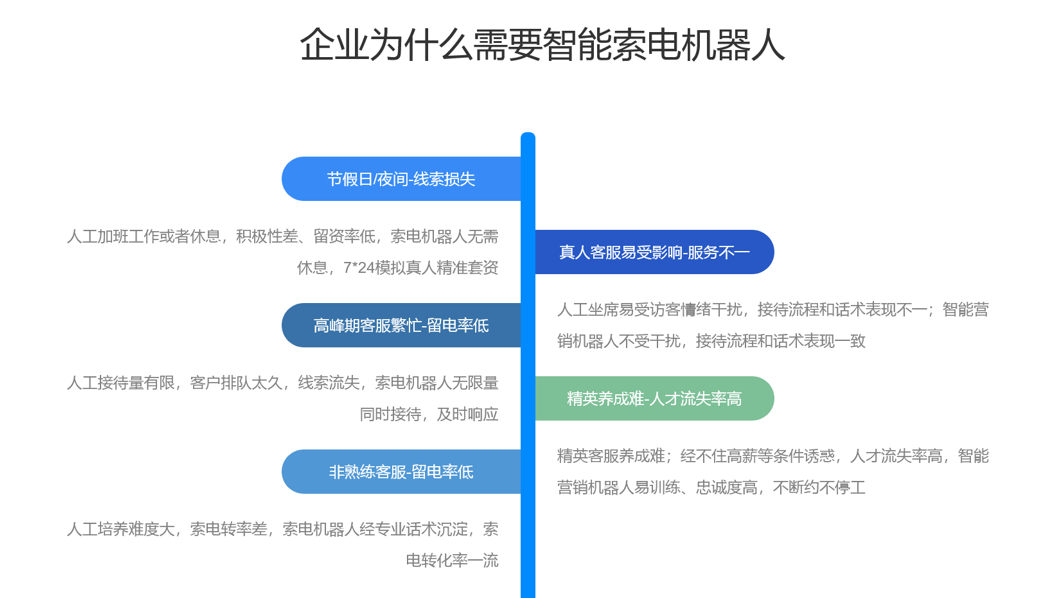 ?AI 客服機器人用于哪些行業-營銷索電機器人-昱新索電機器人 AI機器人客服 智能售前機器人 第4張