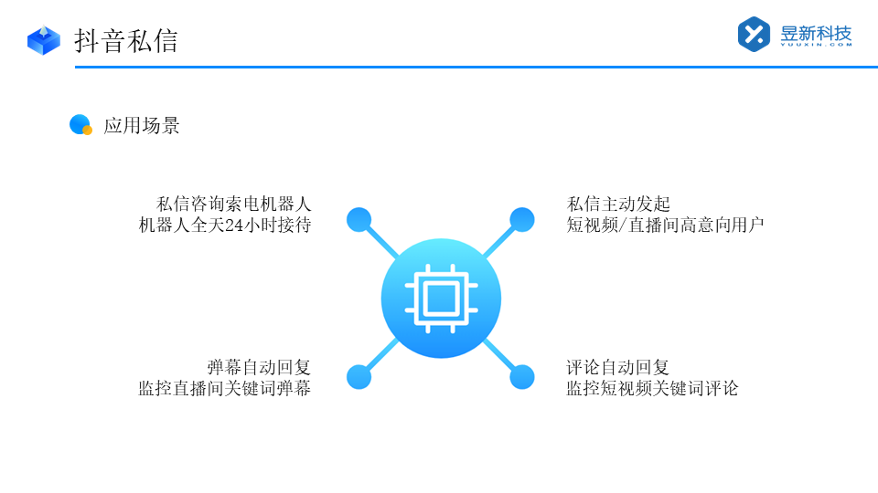 抖音私信為什么不自動回復_抖音私信怎么設置自動回復 抖音客服系統 私信自動回復機器人 第2張