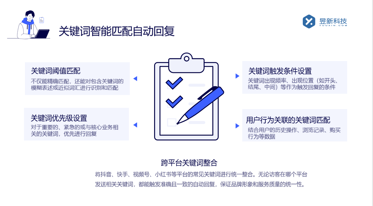 抖音評論自動回復軟件_AI回復評論_高效回復用戶 自動私信軟件 抖音私信回復軟件 私信自動回復機器人 第3張