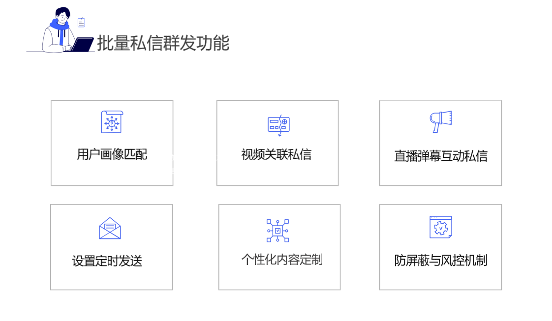 抖音私信發經營工具_經營工具的發送效果評估 抖音私信回復軟件 抖音私信軟件助手 抖音客服系統 第2張