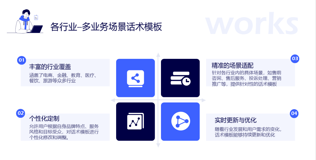 自動(dòng)回復(fù)信息的軟件_提高工作效率的必備工具 私信自動(dòng)回復(fù)機(jī)器人 智能問答機(jī)器人 抖音私信回復(fù)軟件 第6張