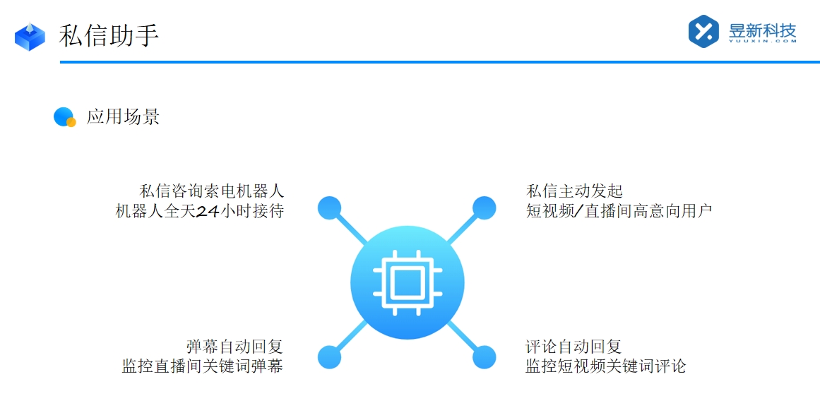 客服快捷回復(fù)軟件推薦_提高工作效率和客戶滿意度 AI機器人客服 抖音私信回復(fù)軟件 第2張