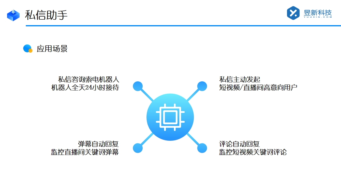 抖音私信管理客服軟件評測：功能、易用性與性價比 AI機器人客服 抖音私信回復軟件 抖音客服系統 自動私信軟件 第2張