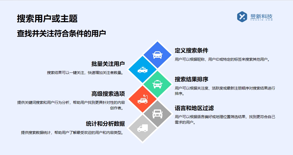 私信自動回復卡片軟件_卡片軟件的設計與創(chuàng)意 自動私信軟件 私信自動回復機器人 抖音私信回復軟件 第6張