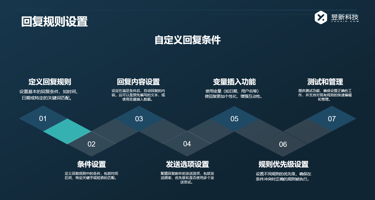 抖音私信自動提示接入客服：實現快速響應的策略 抖音私信回復軟件 抖音私信軟件助手 第2張