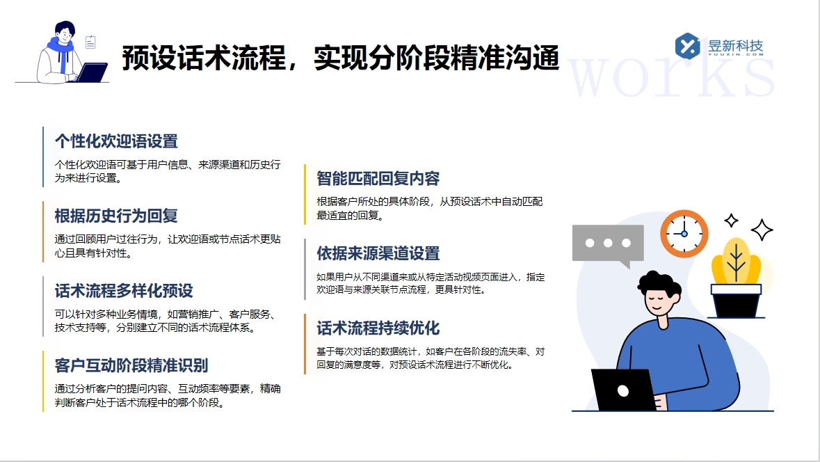 抖音私信自動回復軟件_軟件的設置與優化 抖音私信軟件助手 抖音智能客服 抖音私信回復軟件 第6張