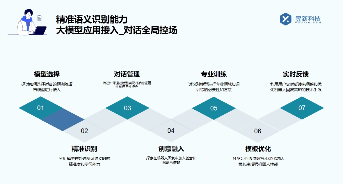 抖音智能客服怎么弄的_具體操作方法與技巧 抖音智能客服 抖音客服系統 私信自動回復機器人 AI機器人客服 第4張