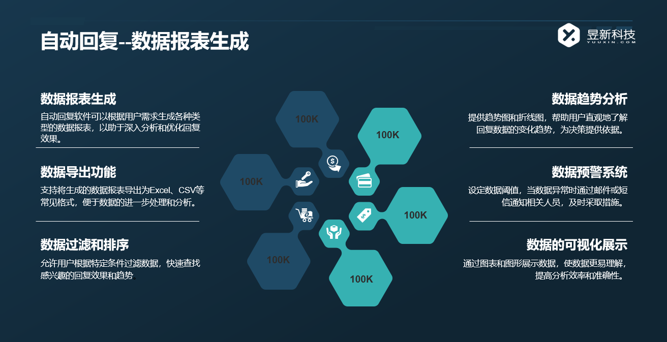 快速回復私信的人軟件_速度優勢節省時間_助力高效社交 一鍵發私信軟件 批量私信軟件 自動私信軟件 第6張