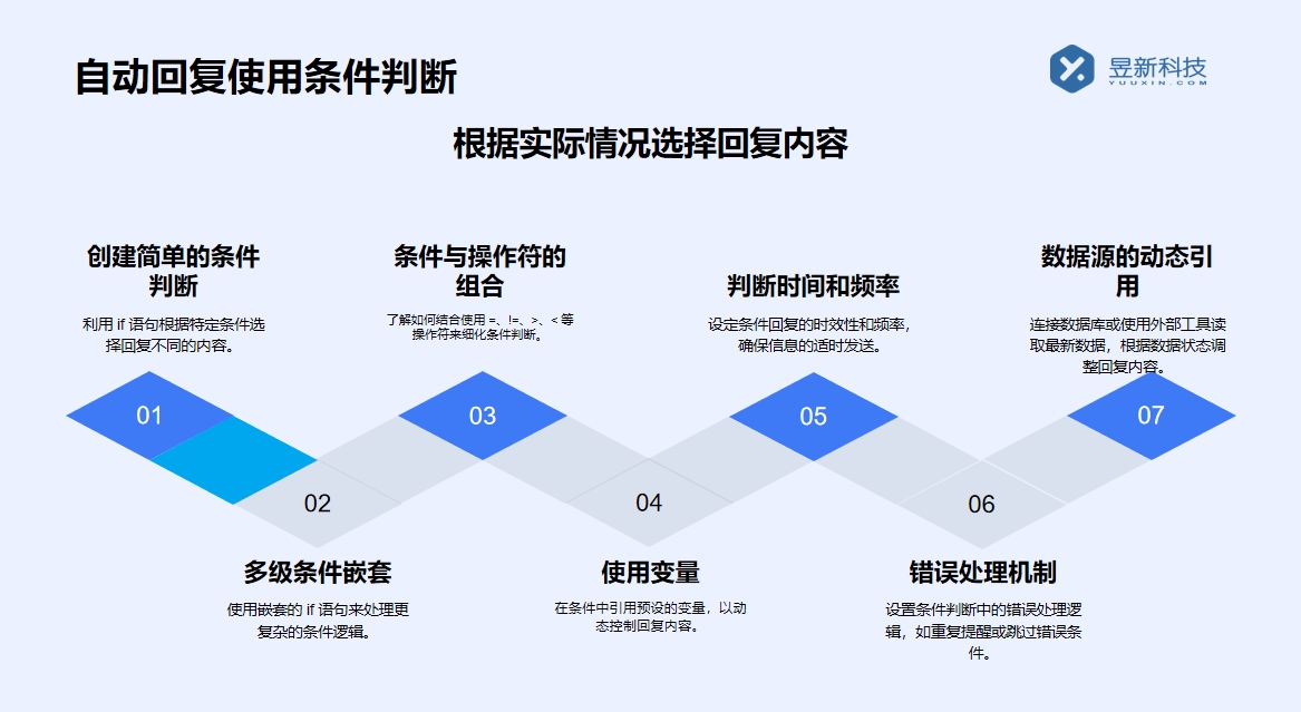 私信自動回復視頻號_自動回復的設置要點	 自動私信軟件 視頻號自動回復 私信自動回復機器人 第2張