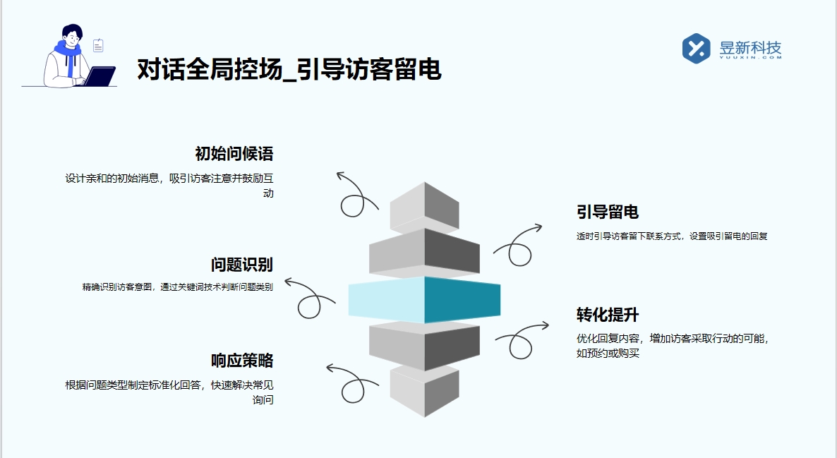 網上聊天系統_功能其在信息傳播中的作用 網頁即時在線聊天 在線客服-客服咨詢 在線客服系統 智能客服機器人 智能問答機器人 第3張