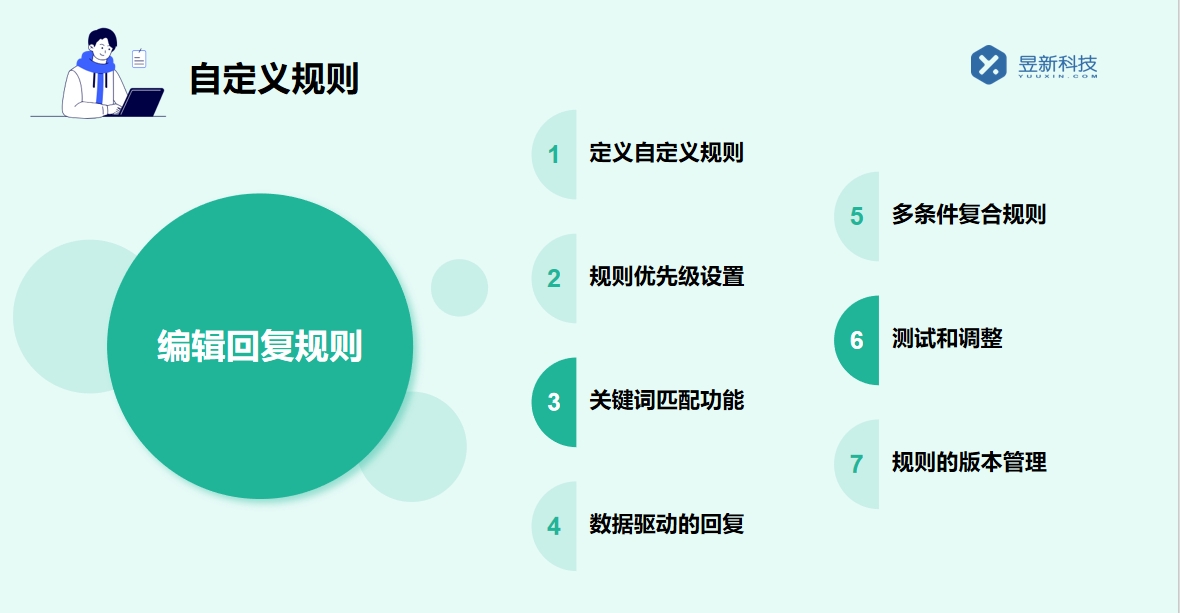 抖音私信里面經營工具怎么設置？掌握經營設置的要點 私信經營工具 抖音私信回復軟件 第5張