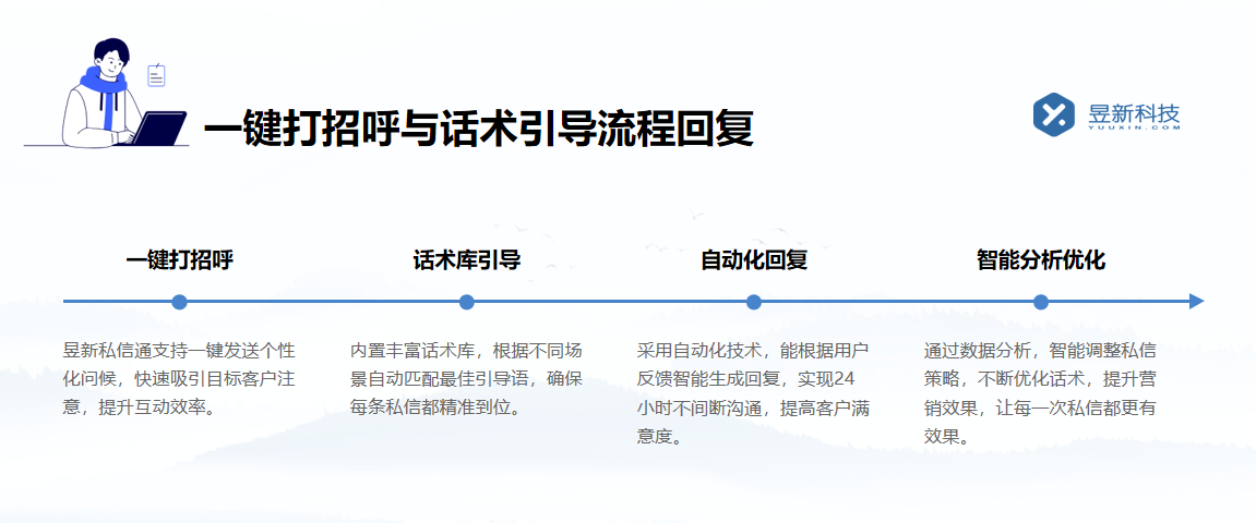 視頻號私信自動回復怎么設置的_輕松完成設置的教程 視頻號自動回復 自動私信軟件 第4張