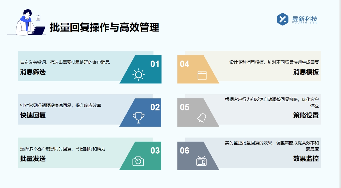 關注私信回復文案的軟件有哪些_尋找優質軟件的指南 自動私信軟件 私信自動回復機器人 第4張