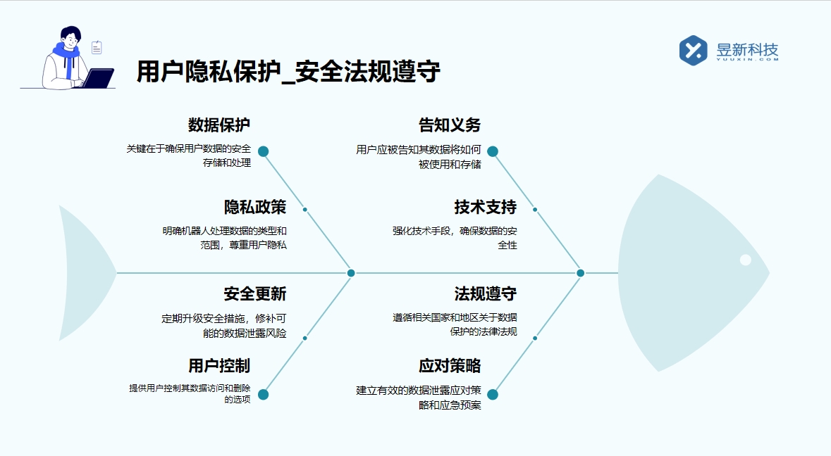 微信視頻號(hào)直播怎么回復(fù)私信_(tái)解決直播私信回復(fù)問(wèn)題 視頻號(hào)自動(dòng)回復(fù) 直播自動(dòng)回復(fù)軟件 第5張