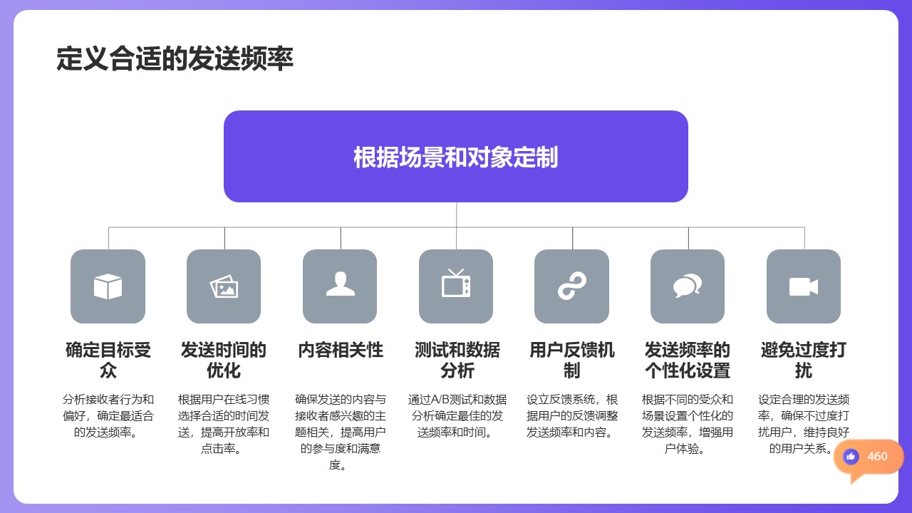 視頻號批量私信工具是什么_了解批量私信工具的功能 批量私信軟件 視頻號自動回復 第4張