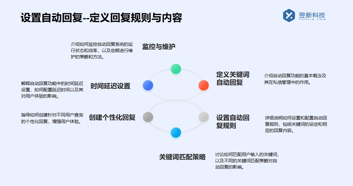 快手一鍵私信軟件_安卓版軟件的優勢	 快手私信自動回復 一鍵發私信軟件 第4張