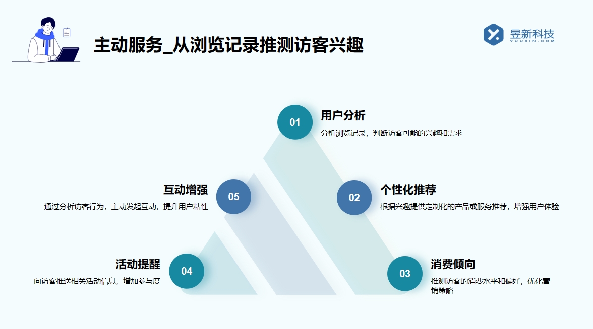 抖音小店智能客服服務怎么設置_詳細步驟，提升售后服務質量 私信接入智能客服怎么設置 抖音智能客服 第6張