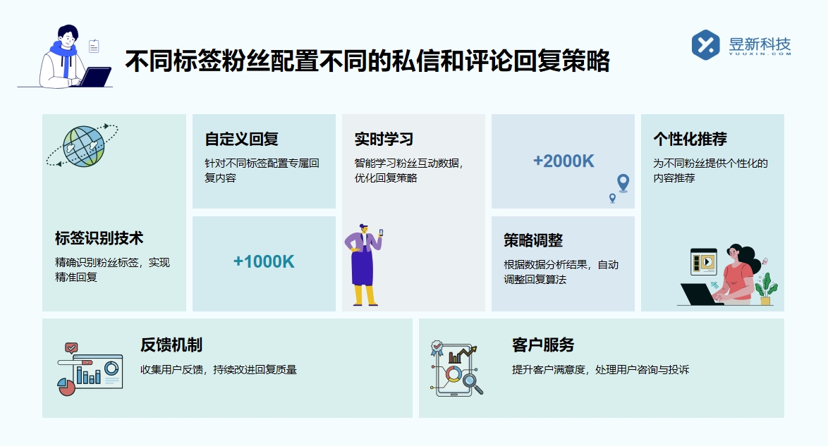 快手私信工具_助力快手私信管理的高效工具 快手私信自動回復 自動私信軟件 私信自動回復機器人 第5張